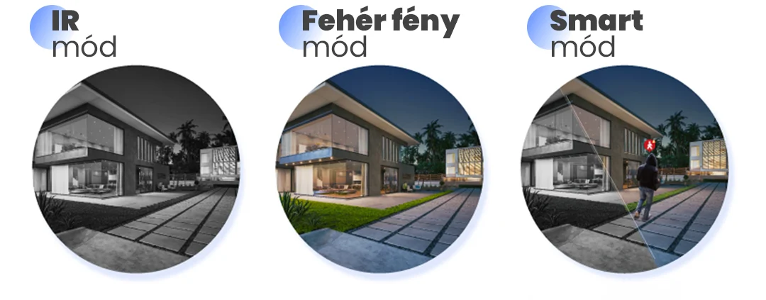 IR mode: infra megvilágítás, White Light mode: fehér fényes megvilágítás, Smart Light mode: intelligens hibrid megvilágítás
