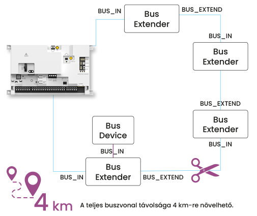 Leíró alternatív szöveg